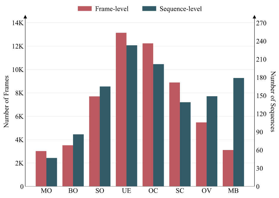 Figure 6 dataset feature visualization